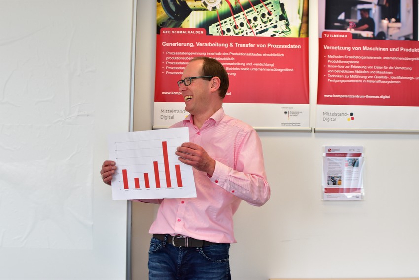 17 Dr Weber loest auf die Aufgabe wird statistisch betrachtet am Besten von Kindern und Architekten bewältigt