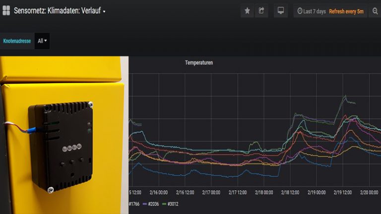 20190214 Dashboard Laborsensorik