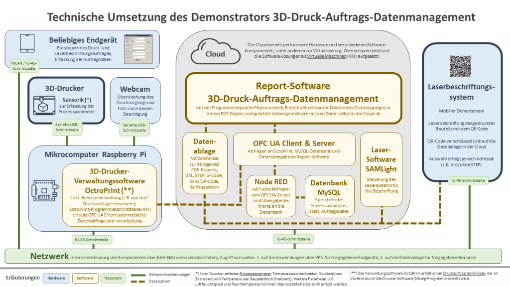 3D-Druck-Datenmanagement – Mittelstand-Digital Zentrum Ilmenau