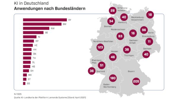 Anwendungen nach Bundesländern