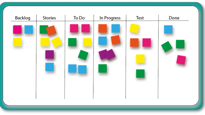 Scrum Aufgabentafel