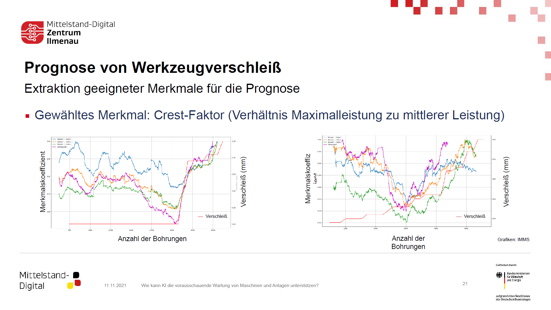Folie des KI-Talk-Vortrags