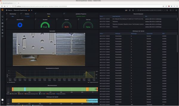 DATRON-Dashboard