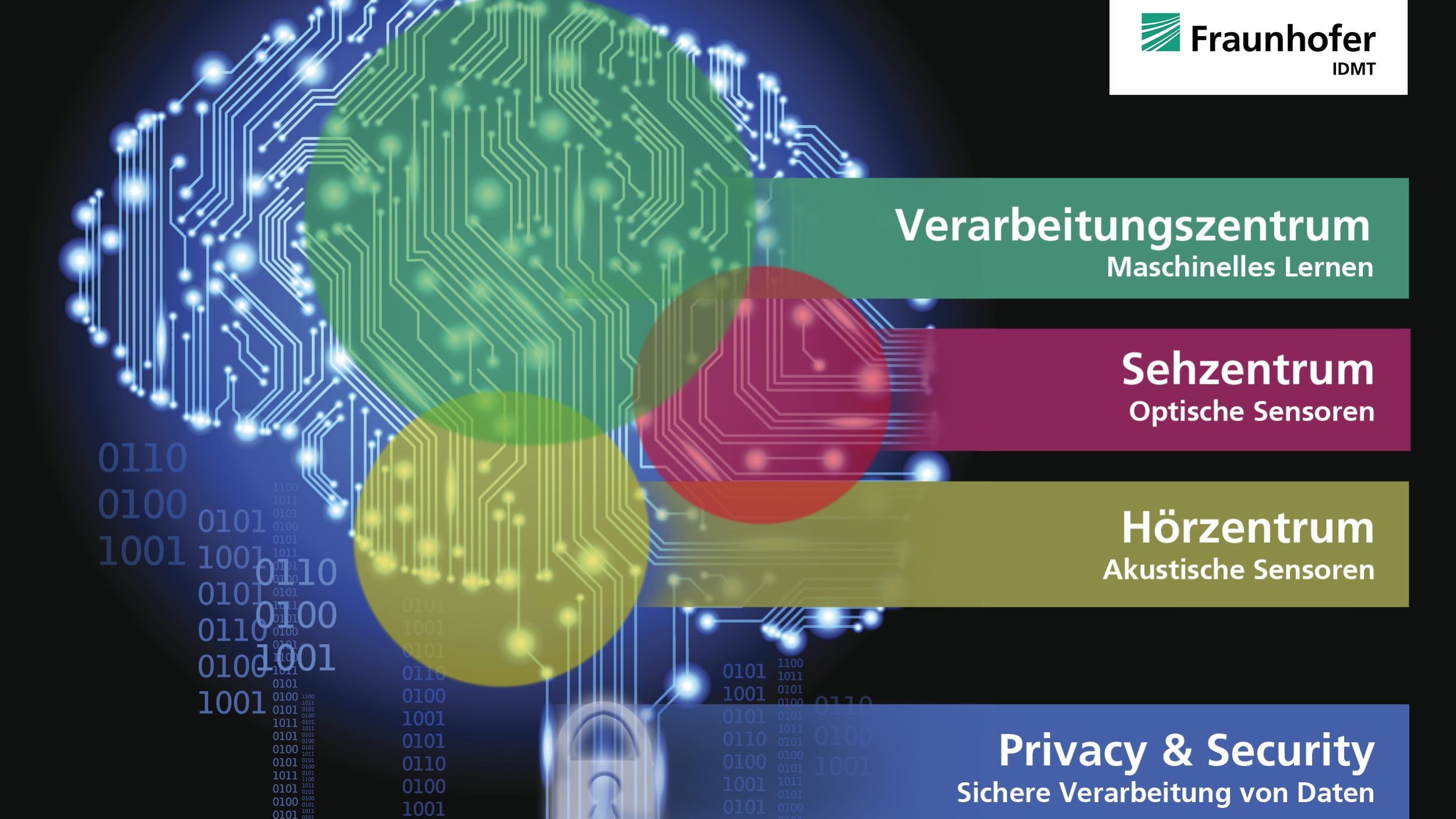 Multimodale Datenbasis für KI