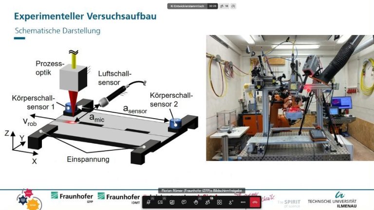 Ausschnitt aus der Präsentation des KI Stammtisches