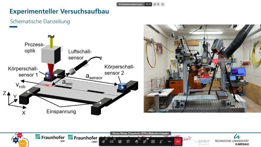 Ausschnitt aus der Präsentation des KI Stammtisches