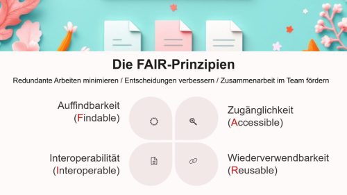 Grafische Darstellung: Die Fair-Prinzipien