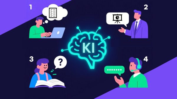 KI Nutzen Infografik zur Nutzung von Künstlicher Intelligenz. In der Mitte leuchtet ein stilisiertes Gehirn mit der Aufschrift ‚AI‘. Darum gruppiert sind vier Anwendungsbereiche: oben links ‚Dokumente, Tabellen, Analysen‘ mit einer Person am Laptop, oben rechts ‚Geschäftskommunikation‘ mit einer Person im Anzug und Präsentationssymbol, unten links ‚Suche & Lernen‘ mit einer Person und offenem Buch, unten rechts ‚Kundensupport & FAQs‘ mit einer Person mit Headset und Sprechblase.