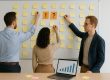 Drei Personen in Business-Casual-Kleidung befestigen gelbe Klebezettel an einem Whiteboard, auf dem auch zwei orange Zettel mit Ausrufe- und Fragezeichen hängen. Auf dem Tisch davor liegen ein Laptop mit Balkendiagramm und weitere Notizzettel.