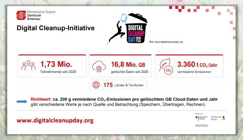 Übersicht über die Digital Cleanup-Initiative