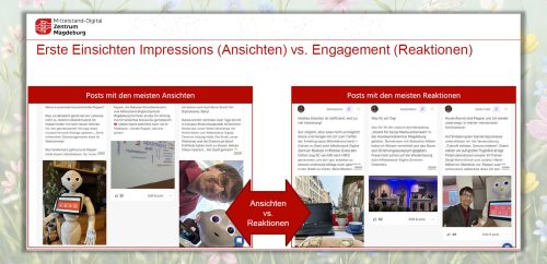 Vergleich der ersten Einsichten vs Engagement. Screenshot vom Vortrag von Prof. Dr. Stefan Voigt