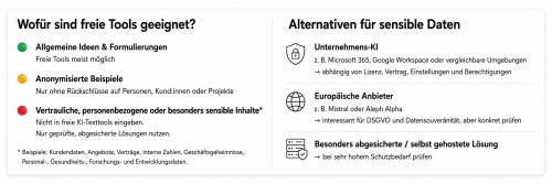 Tabelle über Tools und deren Alternativen für sensible Daten