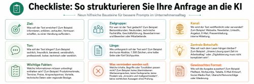 Infografik mit der Überschrift „Checkliste: So strukturieren Sie Ihre Anfrage an die KI“. In mehreren farblich abgesetzten Kästen werden Bausteine für gute KI-Prompts dargestellt: Ziel, Zielgruppe, Kanal, Ton, Länge, zentrale Botschaft, wichtige Fakten, was vermieden werden soll und gewünschtes Format. Jeder Kasten enthält kurze Erläuterungen und Beispiele; Symbole wie Zielscheibe, Personen, Globus oder Glühbirne visualisieren die Themen.