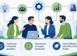 Grafik zum neuen IGP-Förderaufruf des Bundeswirtschaftsministeriums. Im Mittelpunkt stehen gemeinschaftlich entwickelte Cross-Innovationen von Unternehmen, dargestellt durch eine Gruppe arbeitender Personen, vernetzte Icons und Symbole für Ideen, Zusammenarbeit, Wachstum und Geschäftsmodelle.