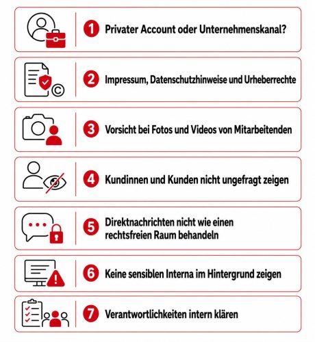 Infografik mit sieben Datenschutzthemen für geschäftlich genutzte Social-Media-Kanäle: Trennung von privatem und geschäftlichem Account, Impressum und Urheberrechte, Fotos von Mitarbeitenden, Schutz von Kundendaten, Umgang mit Direktnachrichten, sensible Informationen im Hintergrund und interne Verantwortlichkeiten.