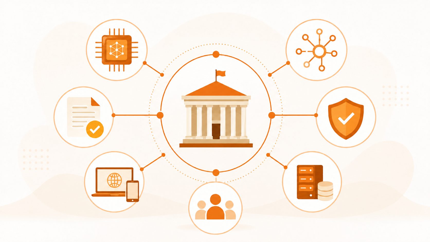 Orangefarbene Infografik mit einem Behördengebäude im Zentrum, das über Linien mit Symbolen für KI, Datenschutz, digitale Infrastruktur, Regulierung und Vernetzung verbunden ist.